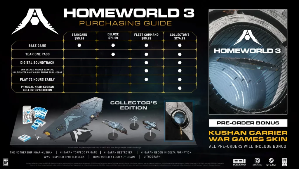 Homeworld 3 Editions: Features & Prices