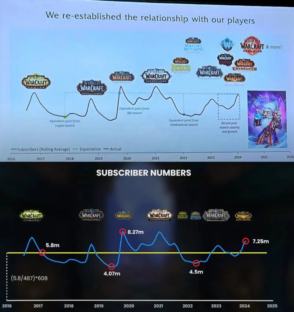 John Hight Showed Subscriber's Graph